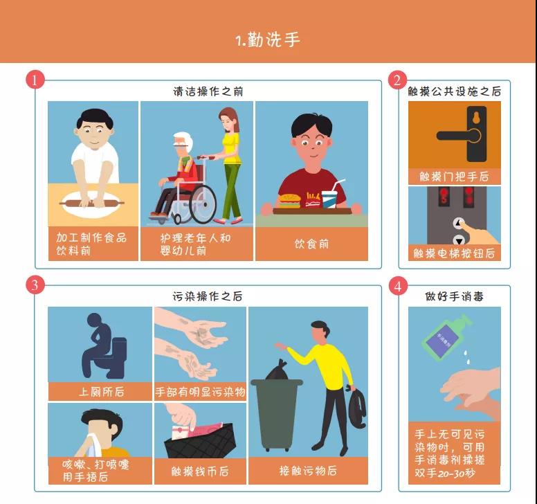 收藏！國家衛(wèi)健委最新發(fā)布《新冠肺炎疫情防護指導手冊》
